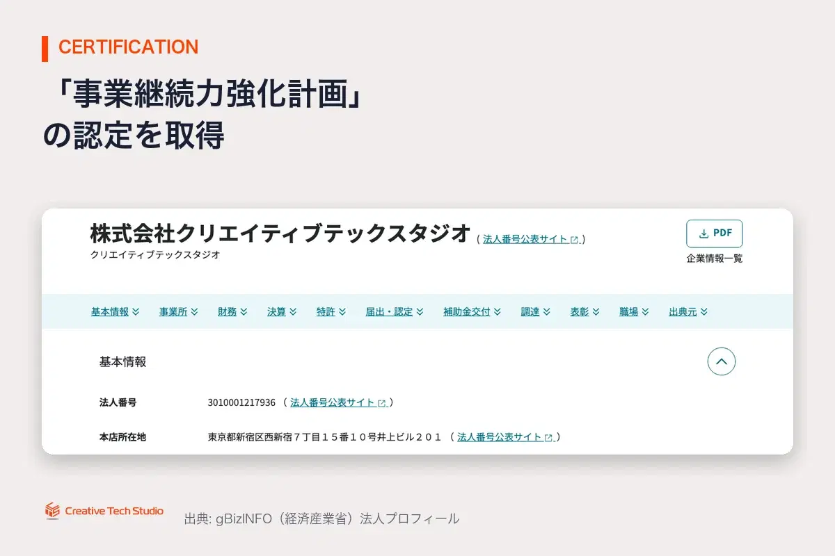 事業継続力強化計画 認定