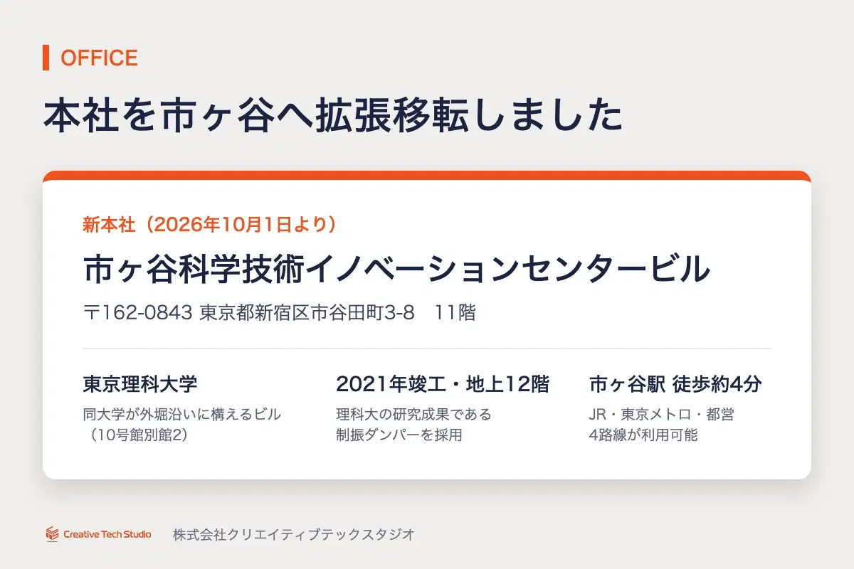 本社を市ヶ谷科学技術イノベーションセンタービルへ拡張移転